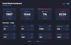 Social Media Dashboard project preview